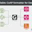 CoAP Formatter for Proxylity UDP Gateway Hero
