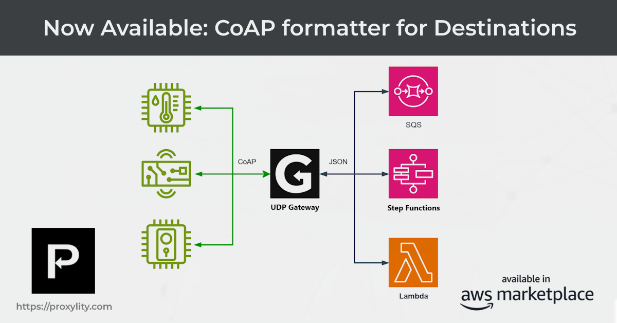 Diagram showing CoAP packets flowing through Proxylity UDP Gateway to serverless AWS backends