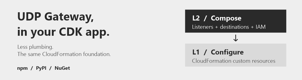 UDP Gateway CDK constructs: L2 composition builds on L1 CloudFormation resources