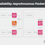 Select Availability of Packet Sourcing Hero